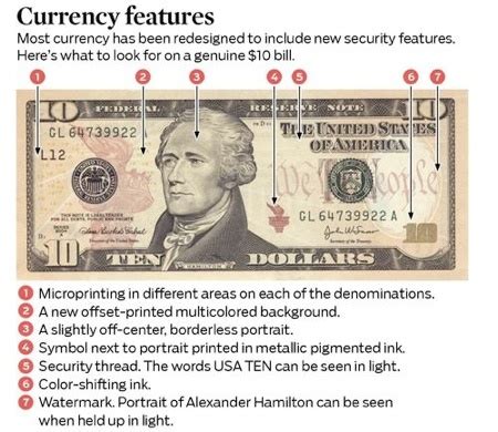 what are some ways that counterfeit money can be detected